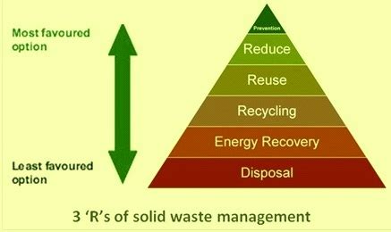 steel waste management techniques